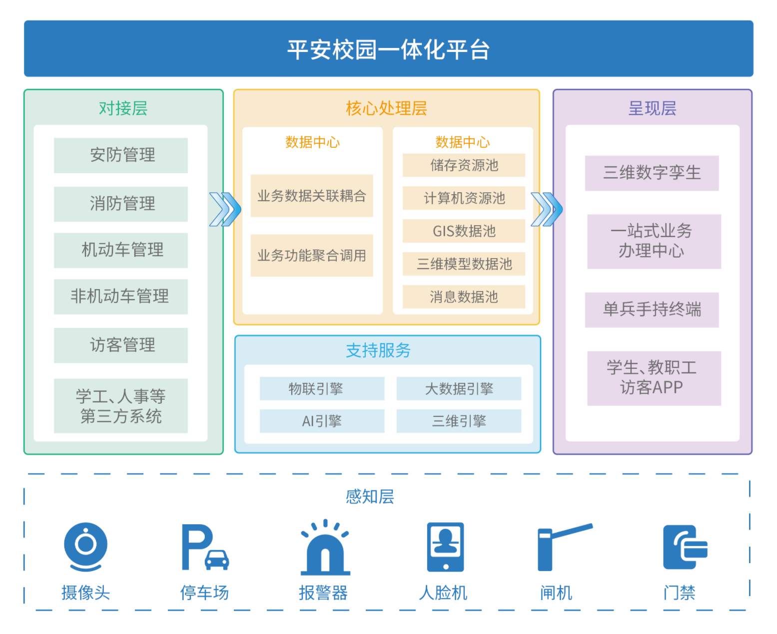 安全管理處 提高服務標桿、筑牢數據處理安全防線