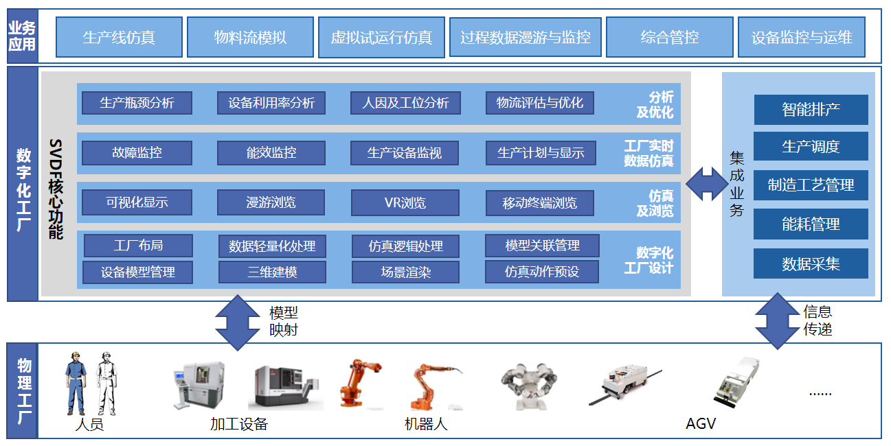 華天軟件三維數字化工廠SVDF 免費在線試用開啟工業數據管理新紀元