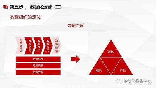 構建智能數據底座 數據中臺與數據治理一體化服務方案 - 數據處理核心實踐